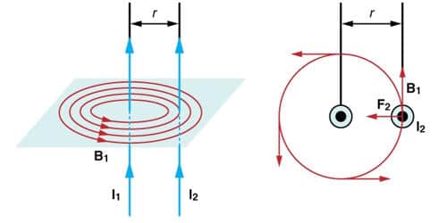 Experiment: Force between two long Parallel Current Carrying Conductors