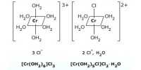 Explain on Hydrate Isomerism or Solvate Isomerism