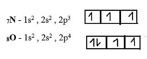 Ionization of Nitrogen is higher than Oxygen 1