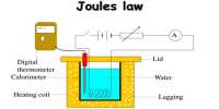 Verification of Joule’s Law using Joule’s Calorimeter