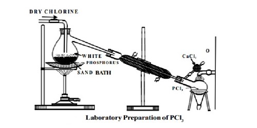 Laboratory Preparation of Phosphorus Trichloride