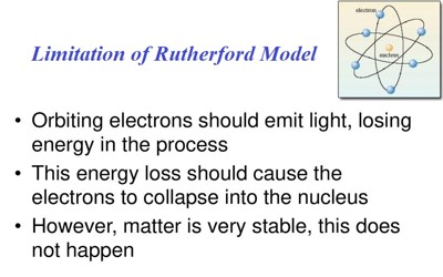 Limitation of Rutherford Model 1