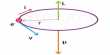 Explain Magnetic Dipole Moment of a Revolving Electron