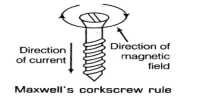 Describe Maxwells’s Right Hand Cork Screw Rule
