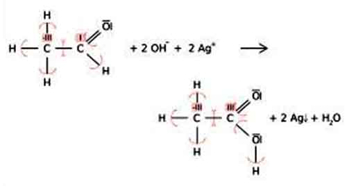 What is Oxidation State?