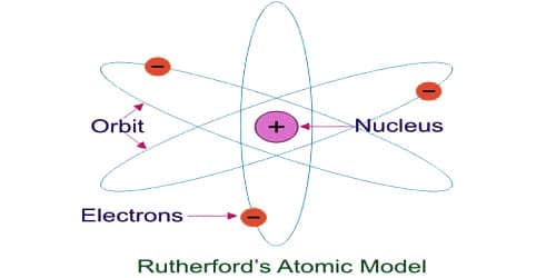 Explain Limitation of Rutherford Model