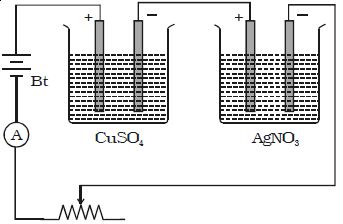 Verification of Faraday’s Second Law of Electrolysis