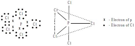 Uses of Phosphorus Pentachloride - PCl5. 