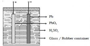 Explain on Lead Acid Accumulator - QS Study