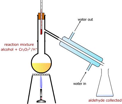 Prepared water. Redox properties of potassium Dichromate.