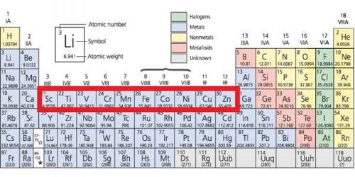 All Transition Elements are d-block elements but d-block elements are not transition