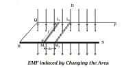 How Emf Induced by Changing the Orientation of the Coil?