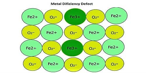 Define Metal Deficiency Defects of Crystal