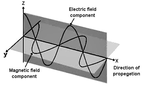 electromagnetic wave and radiating system by jordan pdf