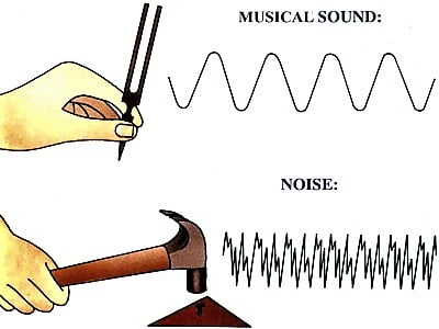 musical sound and noise 1