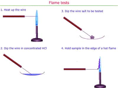 HCl used in flame test 1
