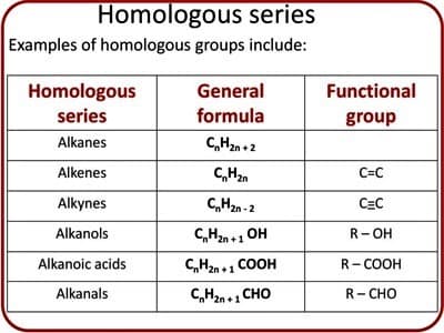 Characteristics of a Homologous Series 1