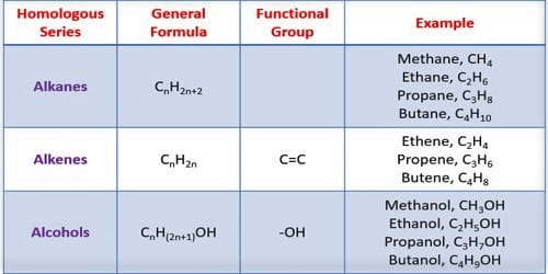 what-are-homologous-series-organic-chemistry-best-online-free