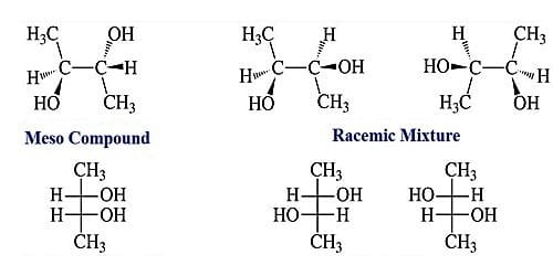 Racemic Mixture and Meso Compound 1