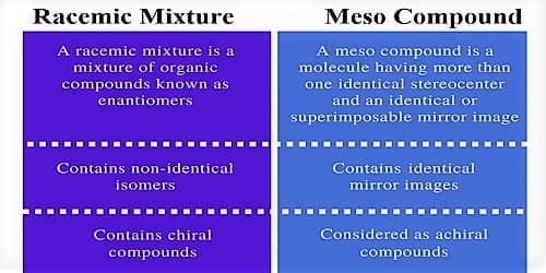 Differences between Racemic Mixture and Meso Compound