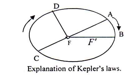 keplers-laws