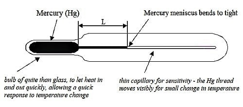 Sensitivity of a Thermometer 1