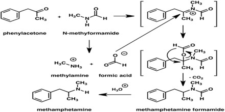 Laboratory Preparation of Methylamine