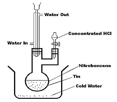 Preparation of Aniline 1