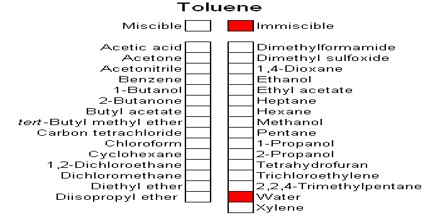 Physical Properties of Toluene