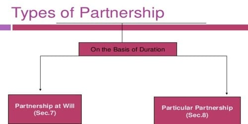 Types of Partnerships on the Basis of Duration