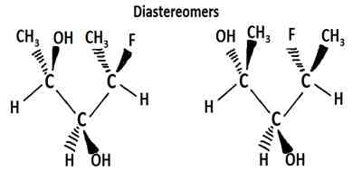 What is Diasteriomer?