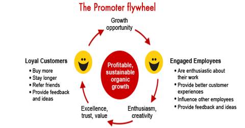 promoter of a company definition