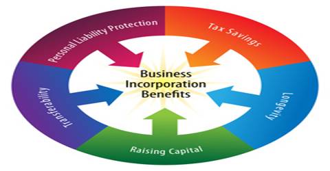 Incorporation in terms of Company - QS Study