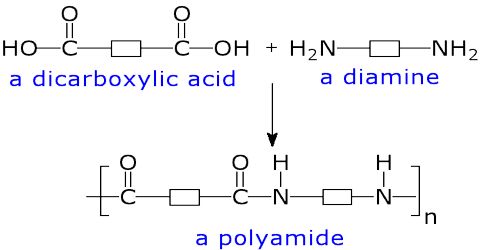 Polyamides: Definition and Description