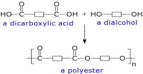 Preparation of Polyesters