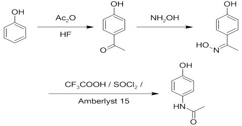 Production of Aspirin and Paracetamol