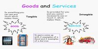 Difference between Services and Goods
