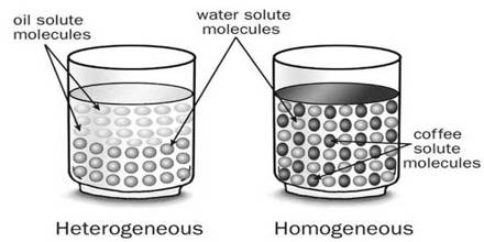 which three mixtures will separate when undisturbed