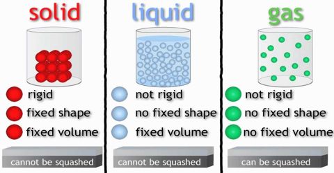 Property of Matter and their Classification