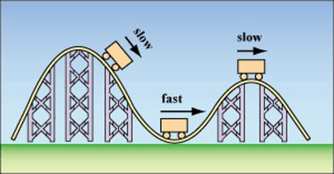 Acceleration: Definition and Calculation