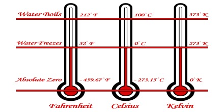 What is meant by temperature?