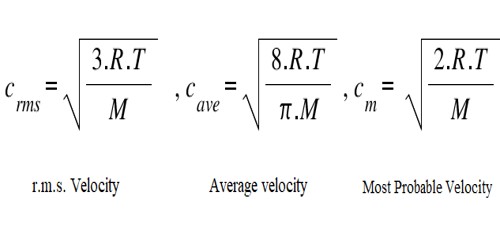 difference between average velocity and average speed