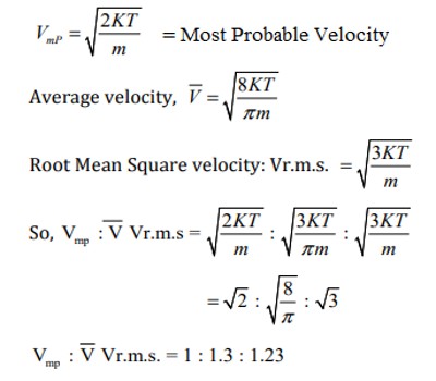 Mean square velocity definition