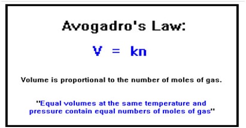Avogadro’s Law: Explanation in terms of Gaseous State