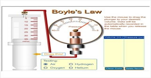 Boyle’s Law: Explanation in terms of Gaseous State