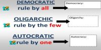 Democracy and Autocracy