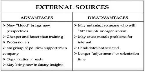 External Sources of Recruitment 1