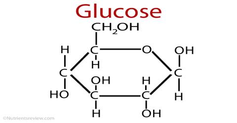 Glucose: Physical and Chemical Properties