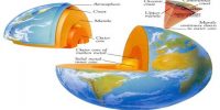 Internal Formation of the Earth