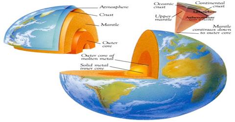 Internal Formation of the Earth
